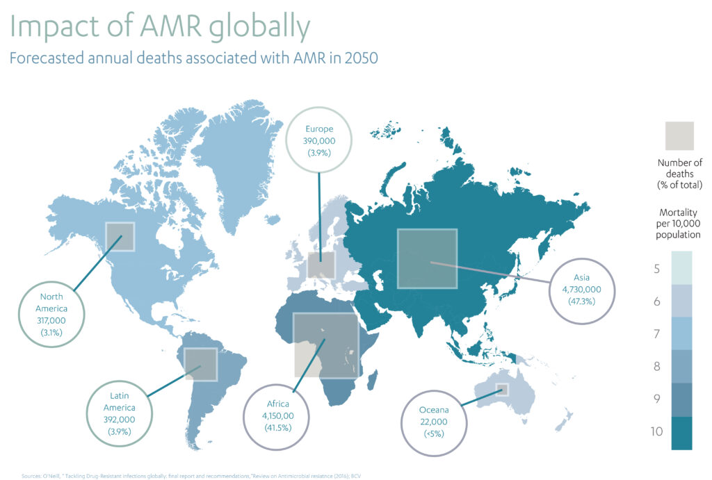 Impact of Antimicrobial resistance