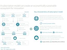 A subscription model can create an economically sustainable ecosystem for innovation