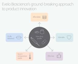 ALJ Bioscience Infographic
